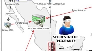 Algunas de las formas como operan los secuestradores entre Centroamérica, México y Estados Unidos.