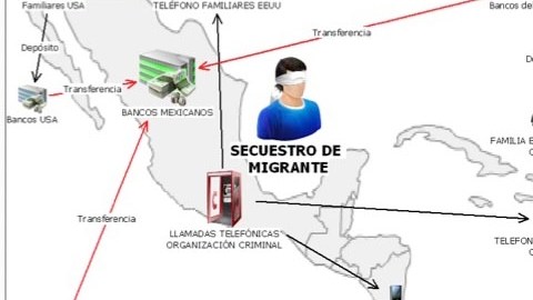 Algunas de las formas como operan los secuestradores entre Centroamérica, México y Estados Unidos.