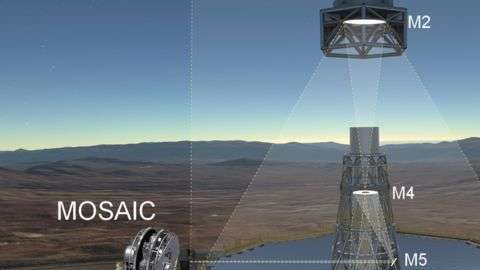 Mosaic tiene la capacidad de observar cientos de objetos celestes a la vez.