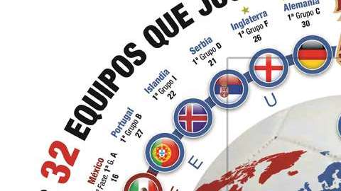 Quedaron definidos los 32 equipos que disputarán el Mundial de Rusia 2018