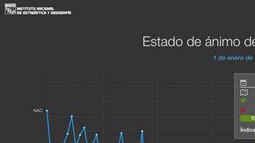 México crea herramienta que analiza estados de ánimo a través de Twitter.