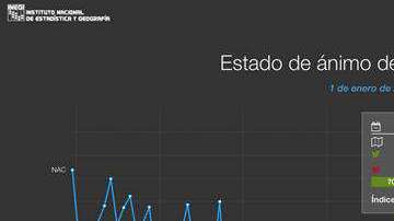 México crea herramienta que analiza estados de ánimo a través de Twitter.