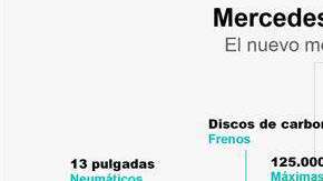 La escudería Mercedes presentó su monoplaza W09 EQ Power+