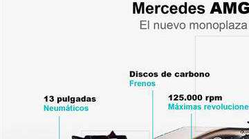La escudería Mercedes presentó su monoplaza W09 EQ Power+