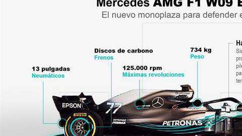 La escudería Mercedes presentó su monoplaza W09 EQ Power+