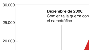 102258138_grafico_homicidios_mexico-nc