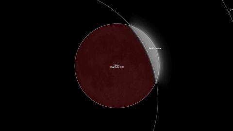 Eclipse Lunar más largo del siglo