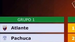 Quedaron definidos los grupos para la Copa MX del torneo Clausura 2019