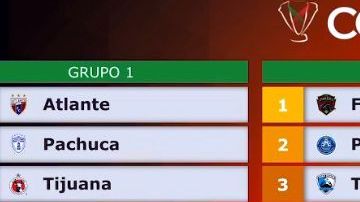 Quedaron definidos los grupos para la Copa MX del torneo Clausura 2019