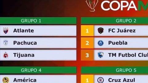 Quedaron definidos los grupos para la Copa MX del torneo Clausura 2019