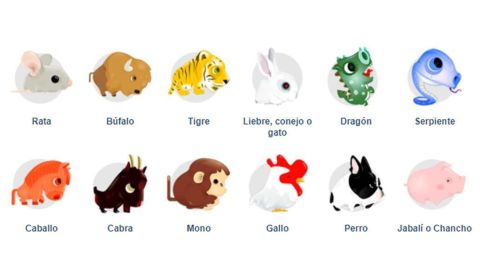 Los animales del horóscopo chino.