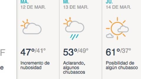 Ascenso en las temperaturas comenzando este lunes en Chicago.