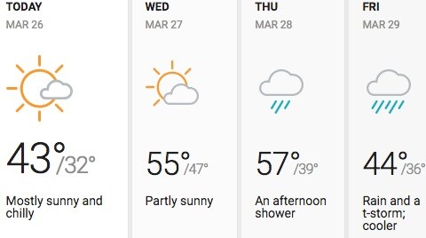 No se pronostica lluvia ni chubascos durante todo el día.