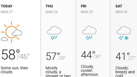 Soleado pero también se pronostica lluvia, nubosidad y viento durante el día.