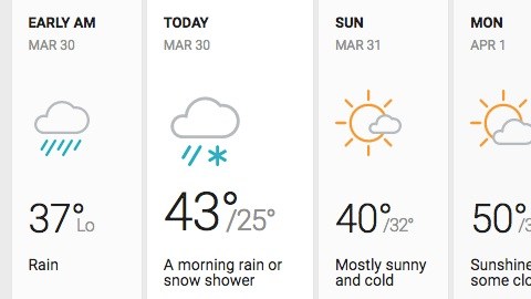 Parcialmente nublado y frío durante el día.