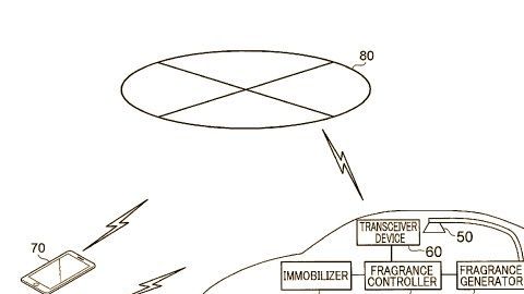 Toyota registro el dispositivo de fragancias recientemente
