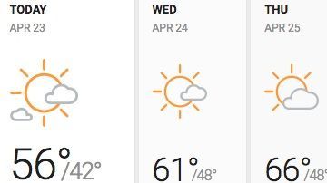 Fresco con brisa  dando paso a cielo más despejado.