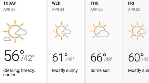 Fresco con brisa  dando paso a cielo más despejado.
