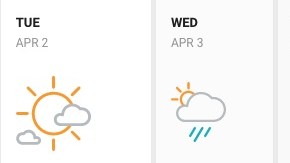 Soleado pero con periodos de nubosidad sin lluvia ni precipitaciones