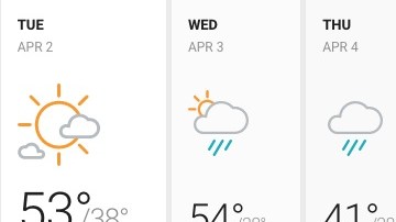 Soleado pero con periodos de nubosidad sin lluvia ni precipitaciones