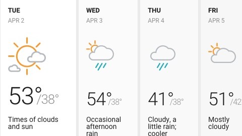 Soleado pero con periodos de nubosidad sin lluvia ni precipitaciones