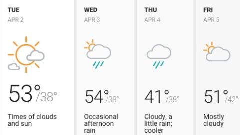 Soleado pero con periodos de nubosidad sin lluvia ni precipitaciones