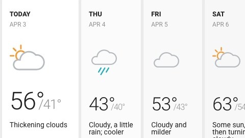 Nublado también se pronostica precipitaciones durante el día.