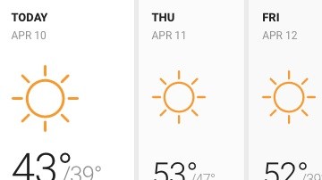 Frio, lluvioso, ventoso y con periodos de chubascos durante el día.