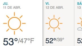 Unos pocos chubascos y tormentas por la tarde.