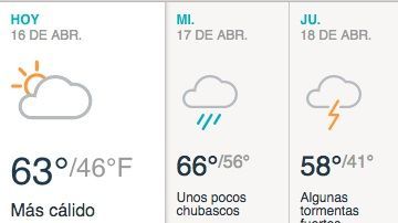 Cálido y con chubascos durante el día.