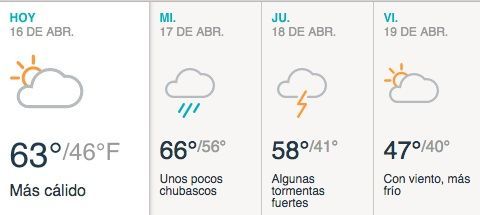 Cálido y con chubascos durante el día.