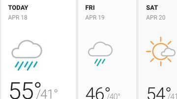 Bastante nubosidad con periodos de lluvia durante el día.