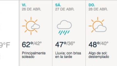 Nubosidad variable y pocos chubascos al anochecer.