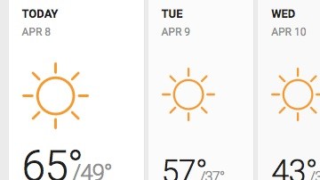 Soleado y con nubosidad variable sin precipitaciones.