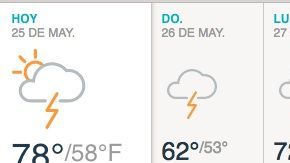 Soleado con algunos chubascos y tormentas en la noche.