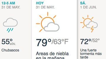 Parcialmente soleado con algún chubasco o tormenta por la tarde.