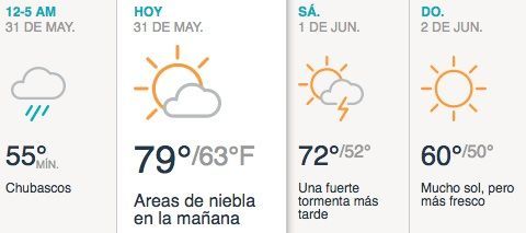 Parcialmente soleado con algún chubasco o tormenta por la tarde.