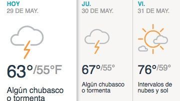 Nublado con algún chubasco o tormenta.