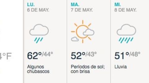 Principalmente soleado y se pronostica precipitaciones.