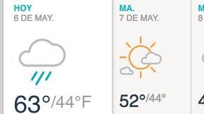 Periodos de sol y algunos chubascos durante el día.