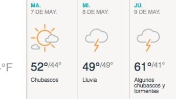 Periodos de sol y algunos chubascos durante el día.