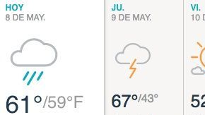Algunos chubascos y mayormente nublado durante el día.