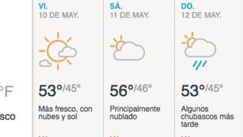 Nublado con algún chubasco o tormenta.