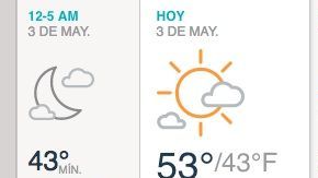 Soleado y sin precipitaciones.