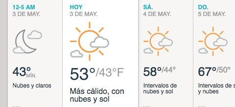 Soleado y sin precipitaciones.