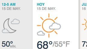 Intervalos de nubes y sol.