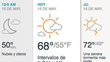 Intervalos de nubes y sol.
