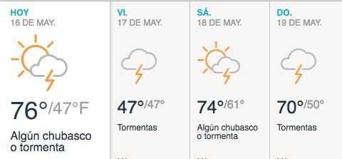 Periodos de sol y algunos chubascos durante el día.