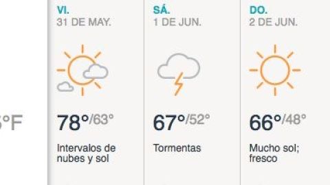 Tormentas algunos chubascos con descargas eléctricas.