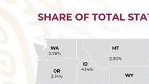 Arizona es el estado con más intensa relación comercial con México.
